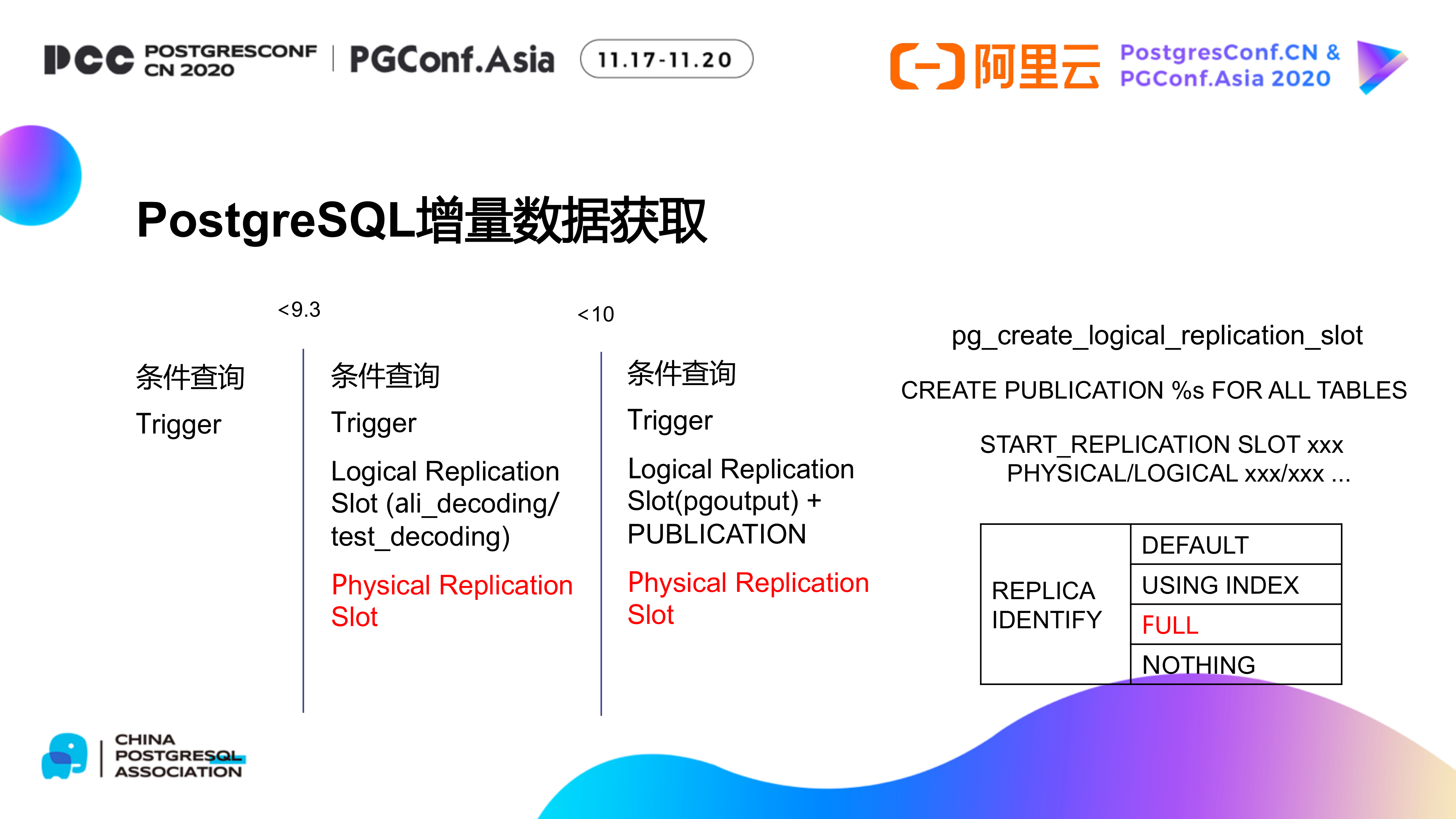 DTS 及其在PG 数据库生态中的应用_dm dts pg-CSDN博客