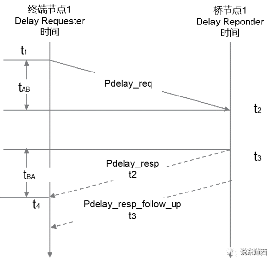 http://manager.cechina.cn/upload/article/bcb95013-4bbf-4271-b2f2-cf9af528ea08/image009.png