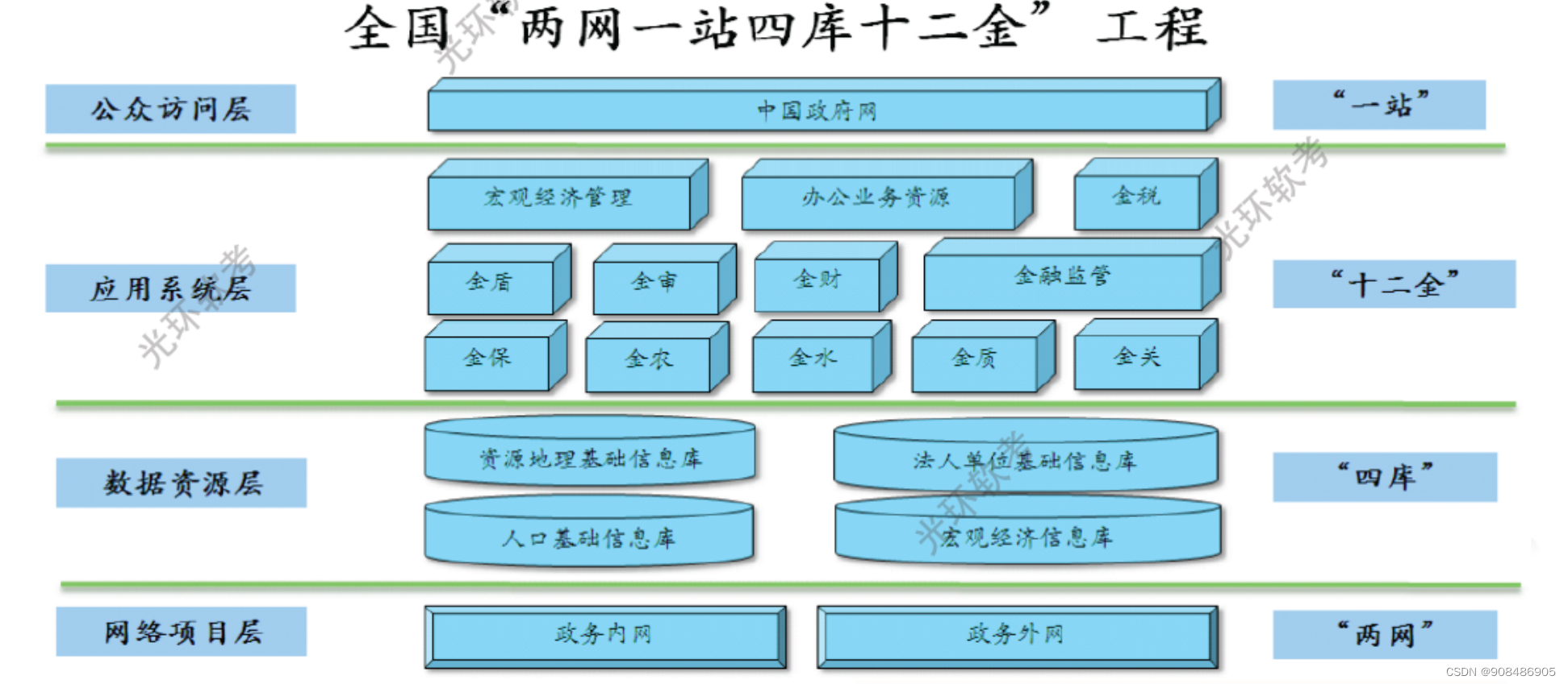 1.0 信息化与信息系统