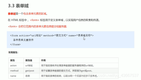 HTML5表单新特性详解-CSDN博客