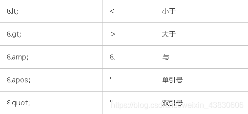mybatis字符转义表