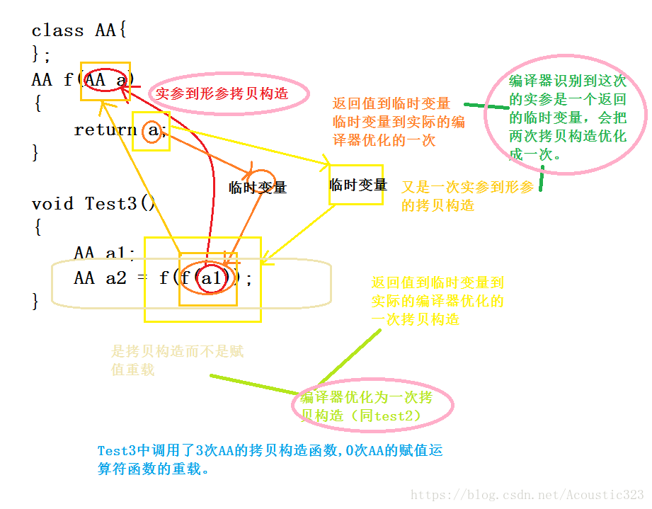 Test3