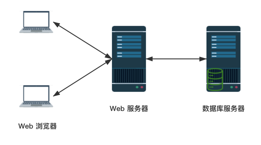 python web开发框架有哪些,python web开发框架对比-CSDN博客