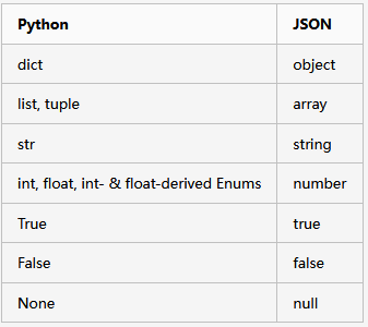 python学习：常用的 json 操作_python json操作-CSDN博客