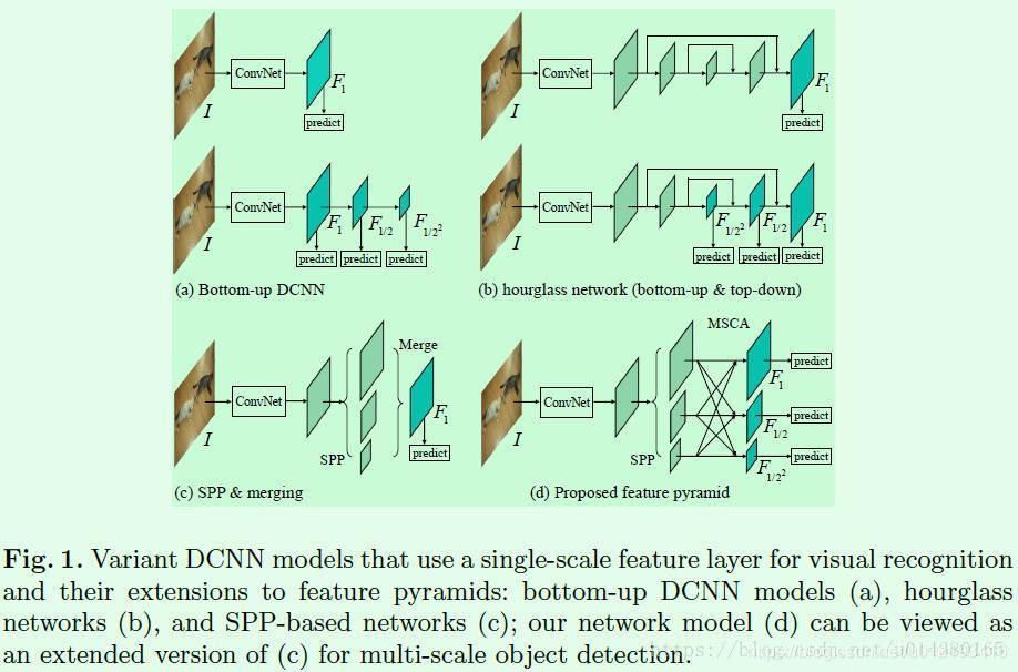 Parallel feature pyramid network for object detection_bidirectional ...