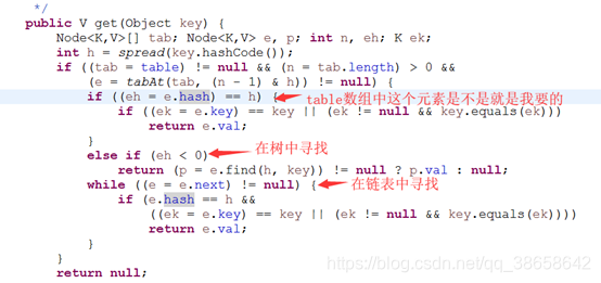 ConcurrentHashMap的介绍以及1.7和1.8版本的区别_concurrenthashmap1.7和1.8的区别-CSDN博客
