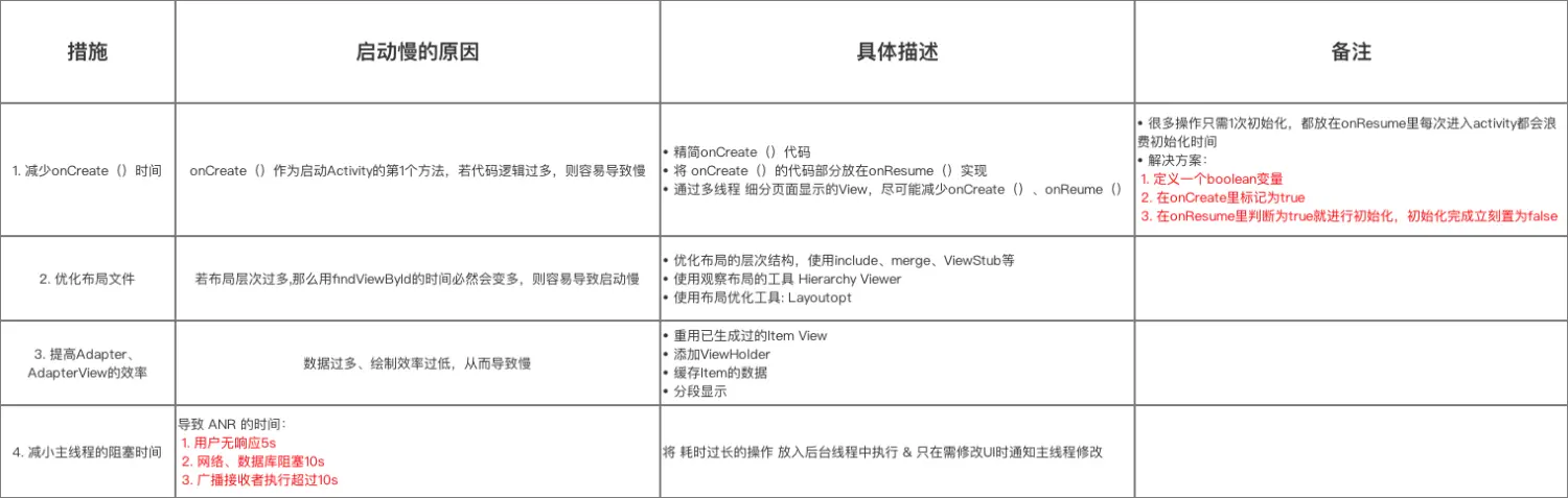 示意图