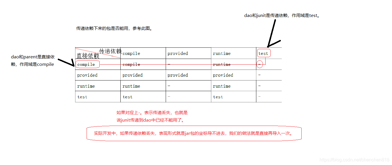 (img-slExcWHO-1572415522221)(./images/依赖丢失.png)]