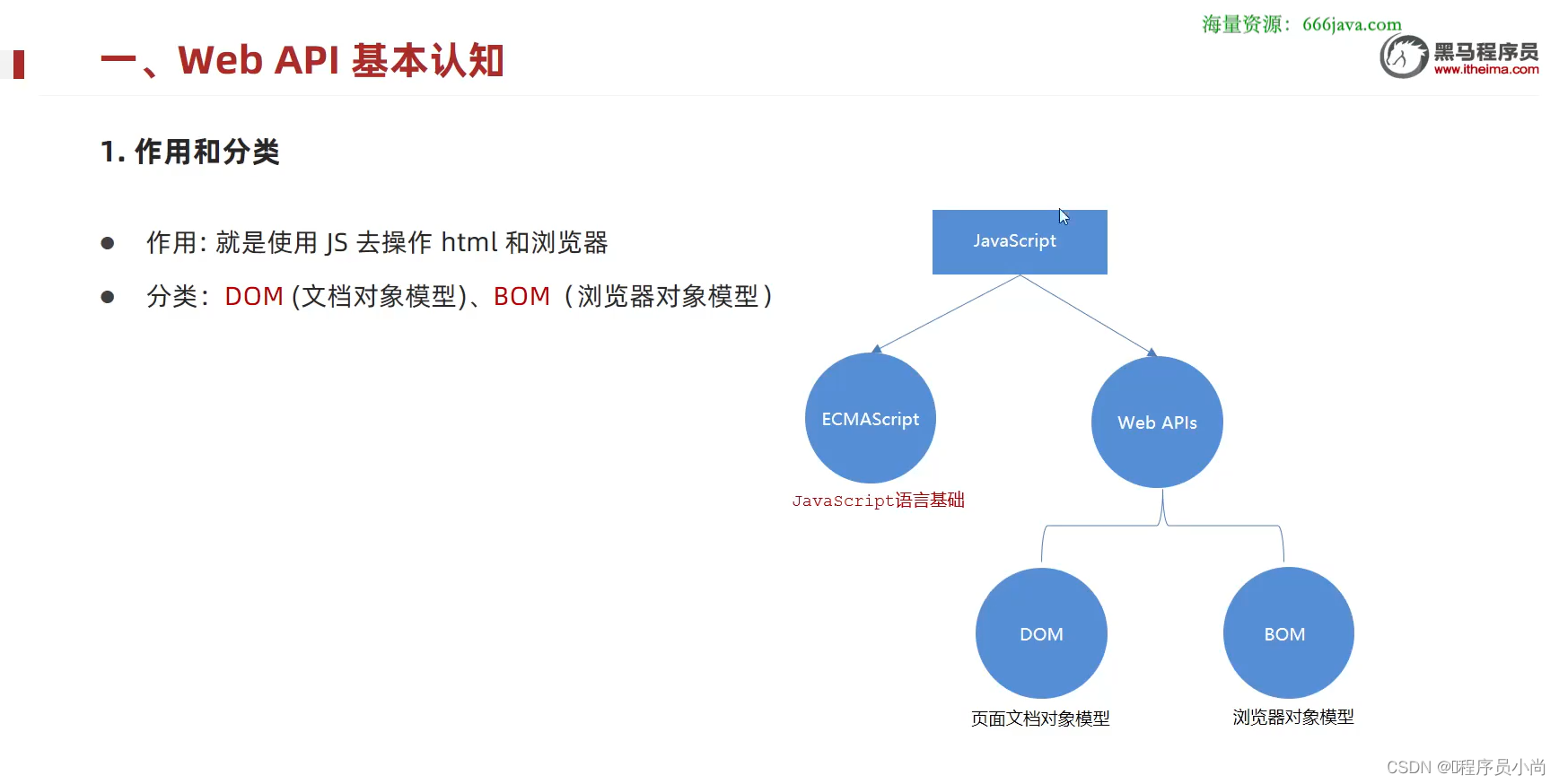 WebApi_csdn c++ webapi客户端-CSDN博客