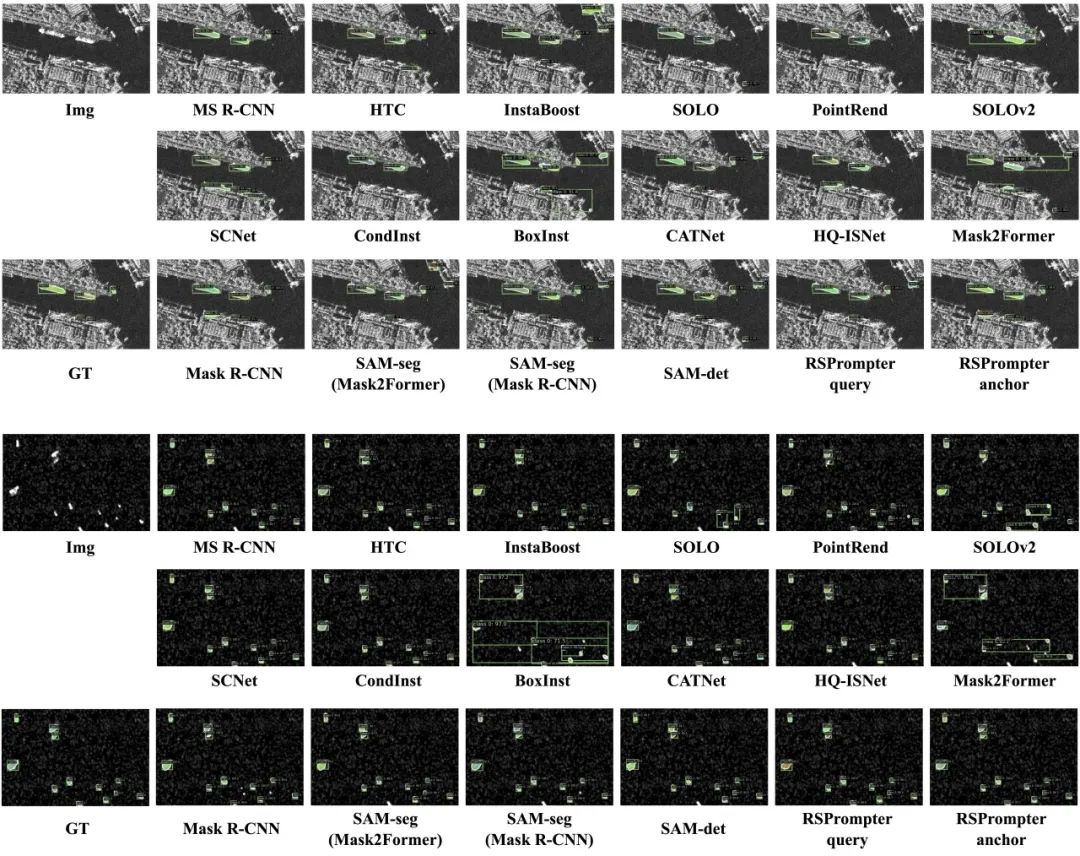 SAM+遥感：RSPrompter，遥感图像实例分割利器！-CSDN博客