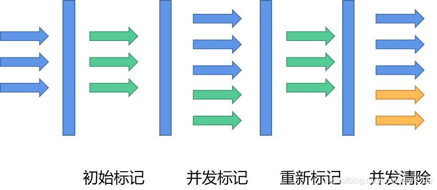 CMS标记清除