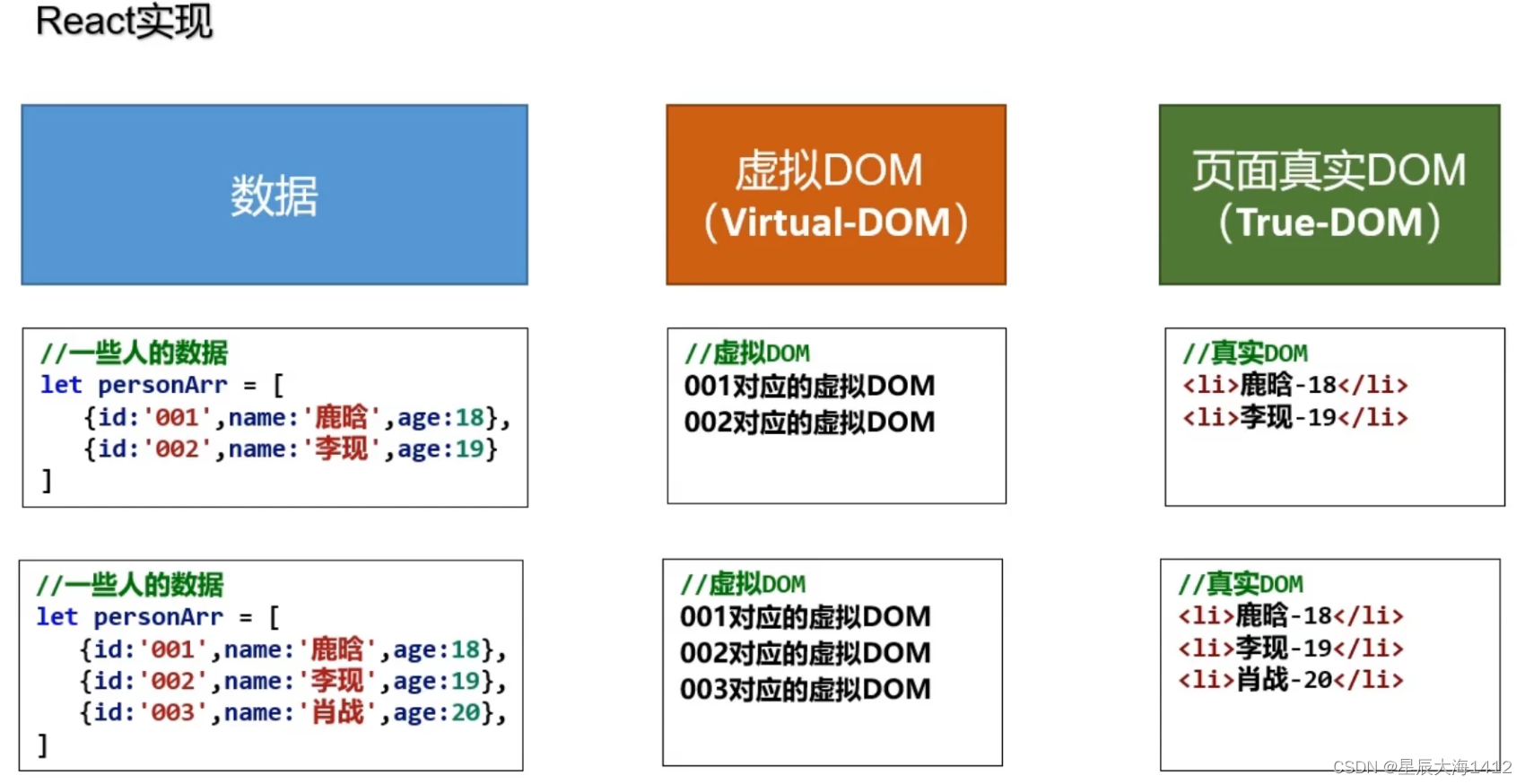 React组件化编程与状态管理-CSDN博客