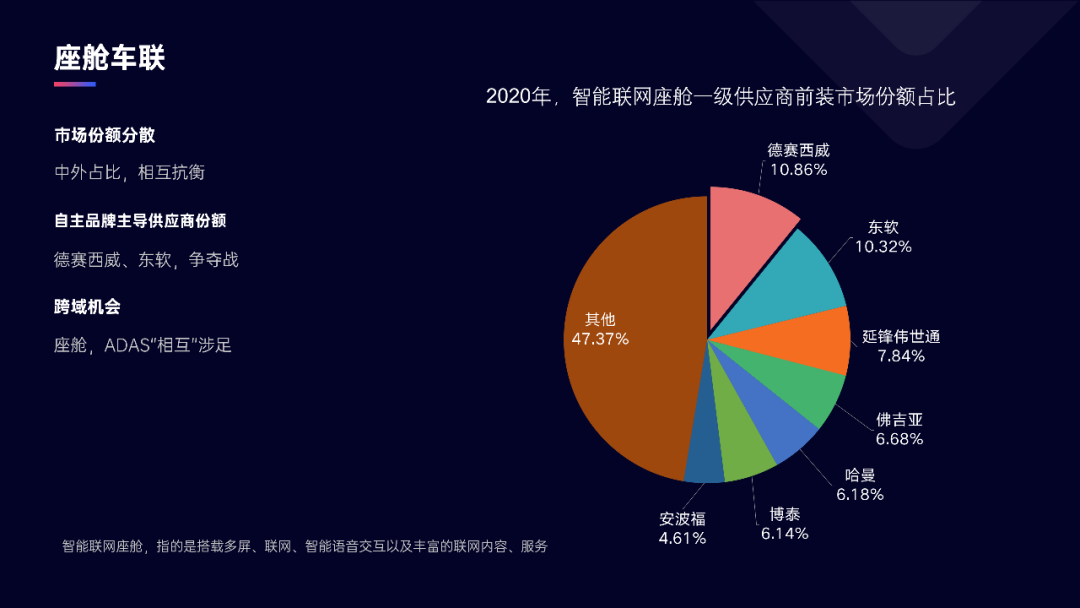 独家！8张数据图表，看懂汽车智能网联产业链的“新变化”