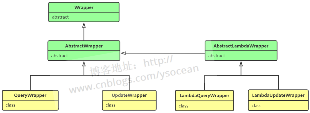 如何通过条件构造器 书写 MybatisPlus 复杂 SQL 语句？_mybatisplus 复杂sql-CSDN博客