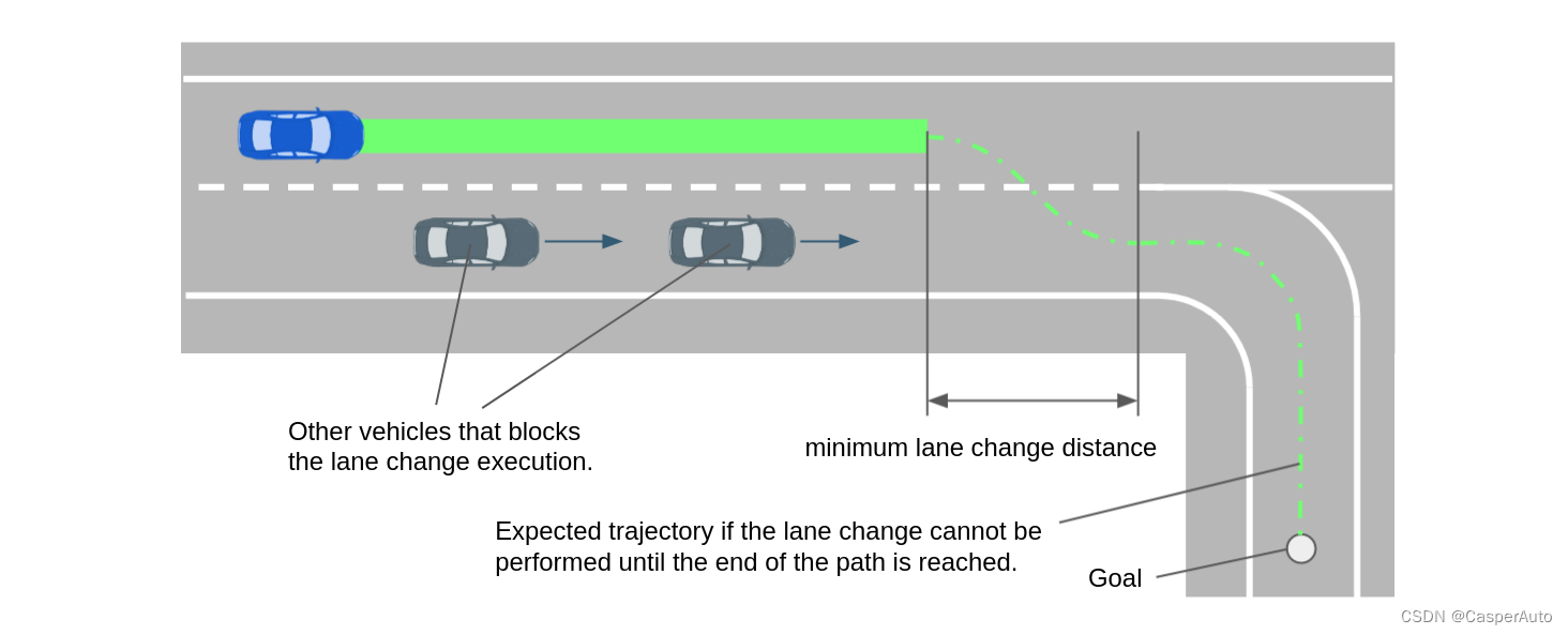 车道跟随的特殊情况