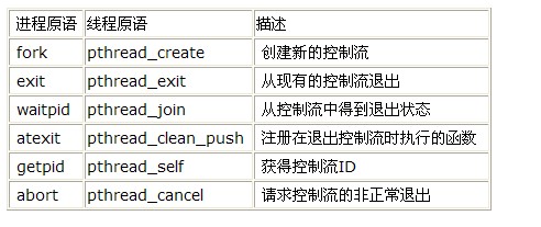 https://i-blog.csdnimg.cn/blog_migrate/fae8ba7961940c5d0d95af591564d9ac.jpeg