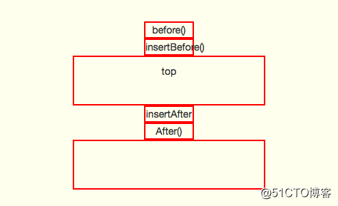JQuery中html、append、appendTo、after、insertAfter 等使用