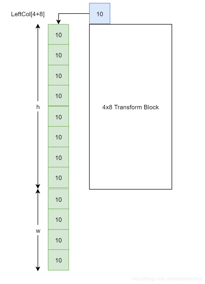 [AV1] Intra Neighbor Samples_av1 sample-CSDN博客