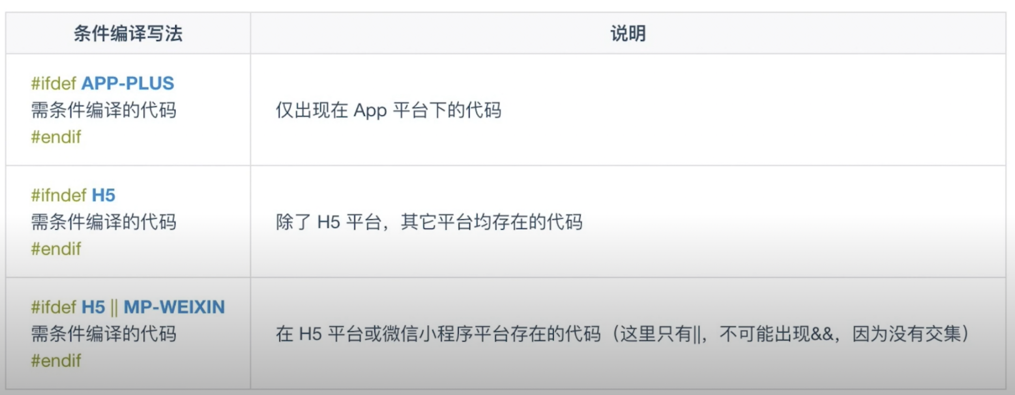 条件编译说明