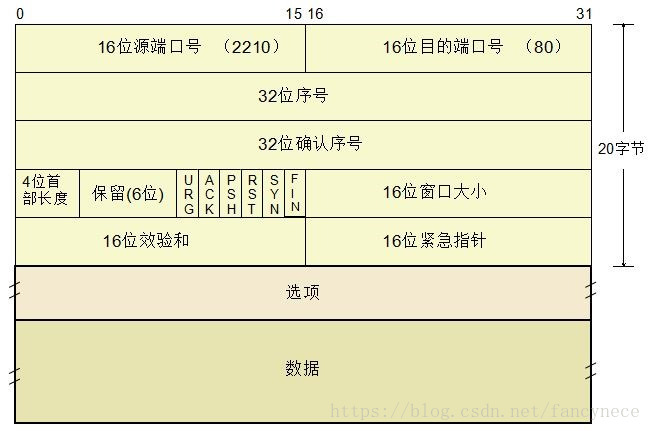 这里写图片描述