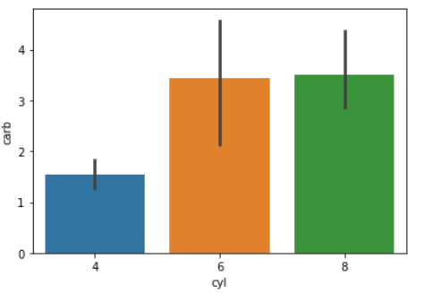 Data Visualization With Seaborn Barplot