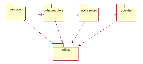 1660547-20190604223103544-2109476850.png