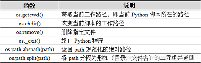 Python Import Random And Time Python——import、time、os、random模块_import random import time import os-CSDN博客