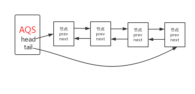 队列示意图.png