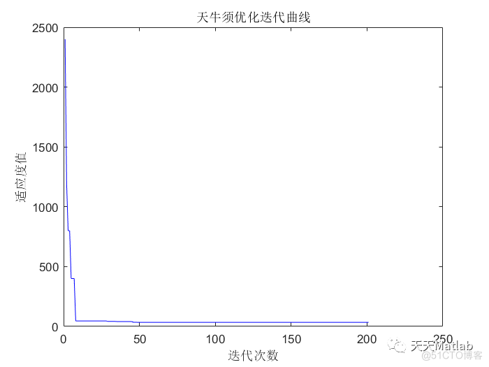 路径规划算法：基于天牛须优化的机器人路径规划算法- 附matlab代码_路径规划_02