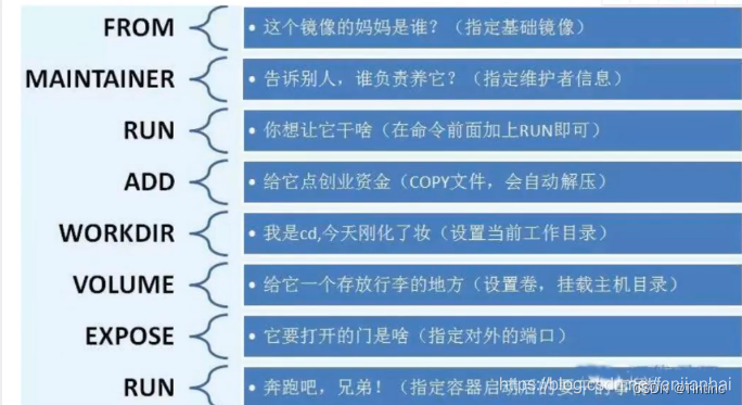 [外链图片转存失败,源站可能有防盗链机制,建议将图片保存下来直接上传(img-zx3Uqvdt-1669210580725)(%E4%B8%AA%E4%BA%BA%E6%96%87%E6%A1%A3.assets/watermark,type_ZmFuZ3poZW5naGVpdGk,shadow_10,text_aHR0cHM6Ly9ibG9nLmNzZG4ubmV0L2ZhbmppYW5oYWk=,size_16,color_FFFFFF,t_70-20221122174450619.png)]