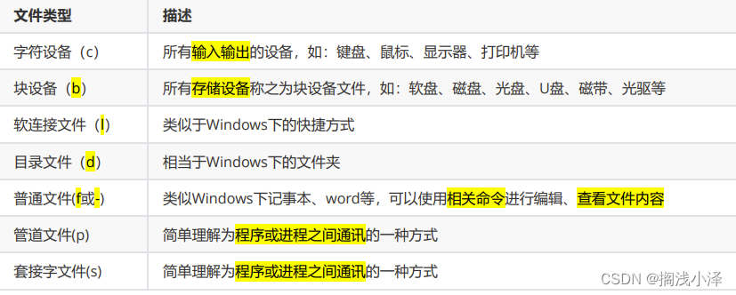 Linux目录的基本结构(RHEL8系统基本使用之文件操作)_红帽8家目录和跟目录-CSDN博客
