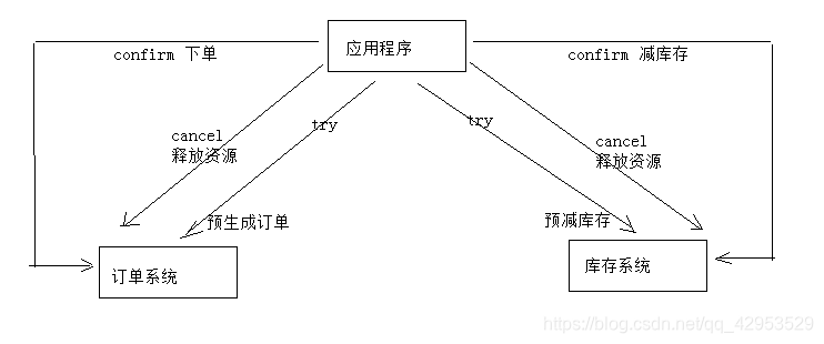 [外链图片转存失败(img-Znp5n7Nx-1563435688189)(en-resource://database/1364:1)]
