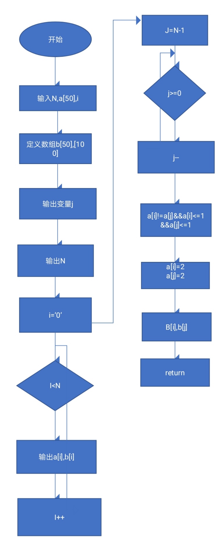 1580717-20190426193948120-2048762439.jpg
