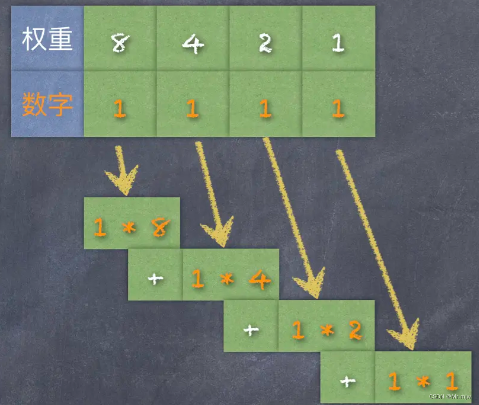 理解计算机世界的基石:二进制计算与补码表示-CSDN博客