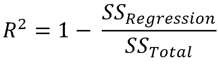 决定系数R2解析-CSDN博客