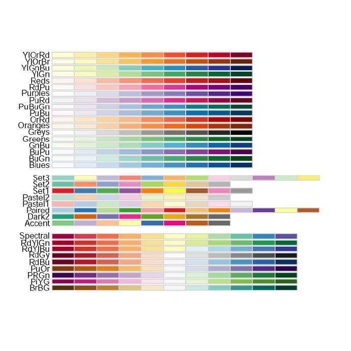RColorBrewer的使用