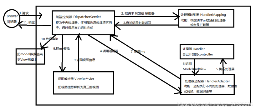 图例