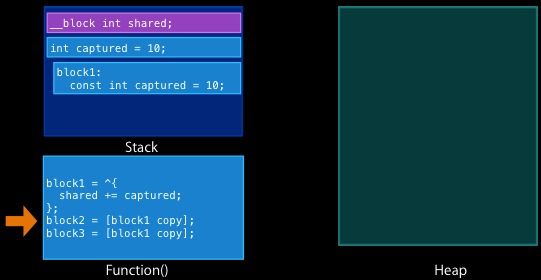 Block lifetime 1