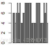 > barplot