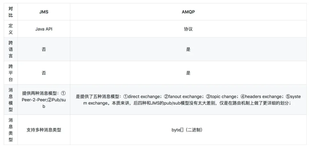 Alibaba面试官提问：说说你对消息队列的理解
