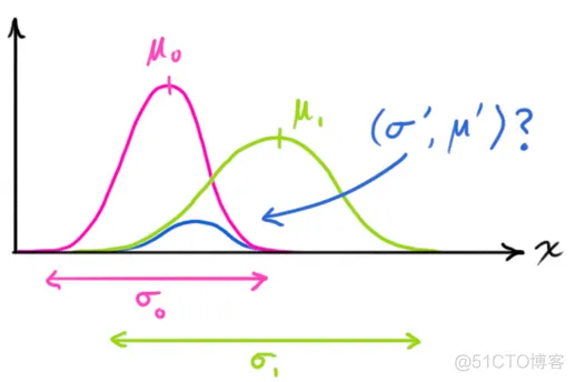 【滤波跟踪】基于EKF、UPF、PF、EPF、UPF多种卡尔曼滤波实现航迹滤波跟踪matlab源码_滤波跟踪_42