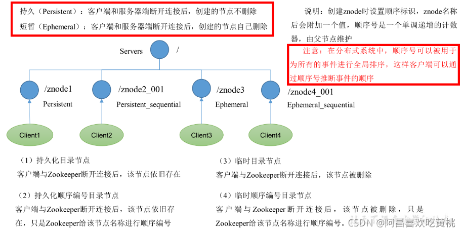 [外链图片转存失败,源站可能有防盗链机制,建议将图片保存下来直接上传(img-aZC1haic-1630416591014)(C:/Users/PePe/AppData/Roaming/Typora/typora-user-images/image-20210831203642276.png)]
