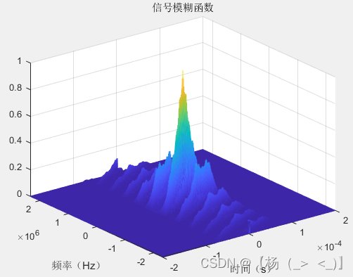 信号类型（雷达）——脉冲雷达（四）