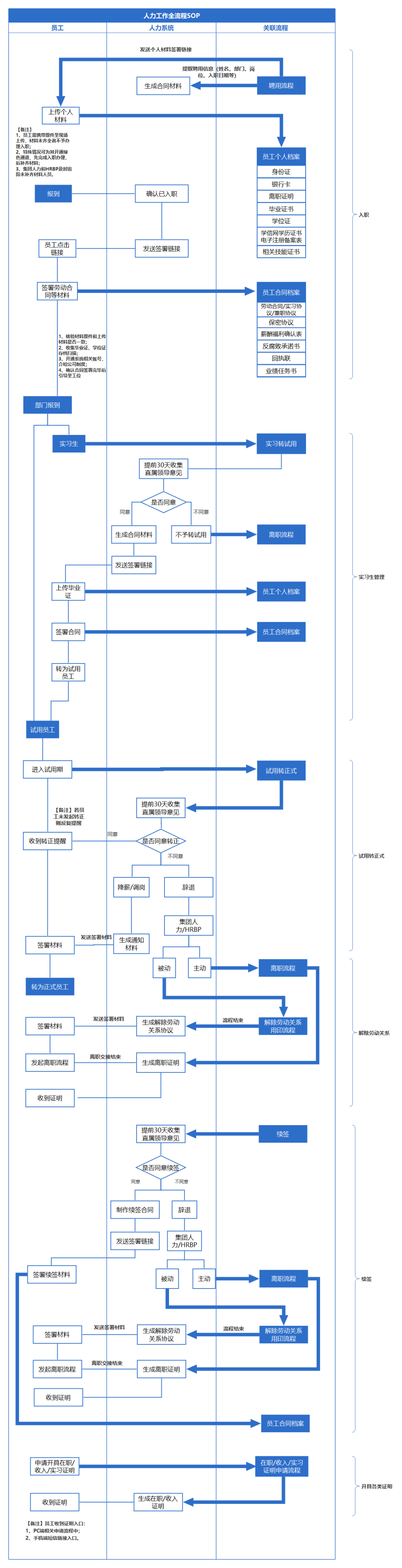 职场中工作能力强的人,都有自己的SOP!插图5 图片
