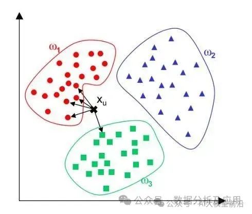 必知!人工智能10大热门算法!插图13 必知!人工智能10大热门算法!