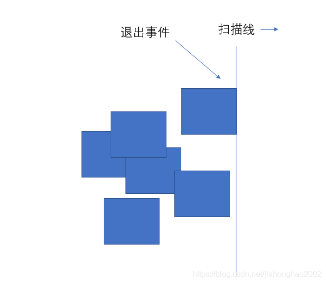 退出事件