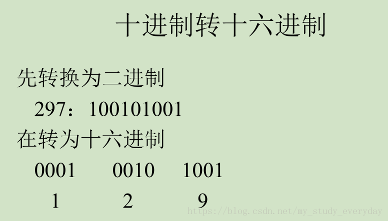十进制转十六进制