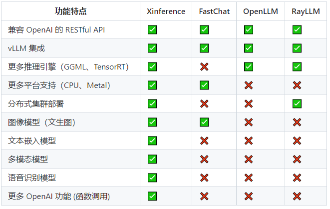 Xinference实战指南：全面解析LLM大模型部署流程，携手Dify打造高效AI应用实践案例，加速AI项目落地进程_Xinference_03