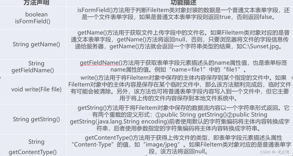 Web开发：文件上传与下载原理与实践-CSDN博客