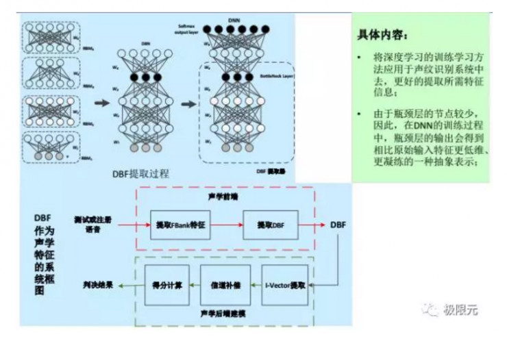 语音对话系统的技术突破点在哪？深度解读人机交互的技术核心